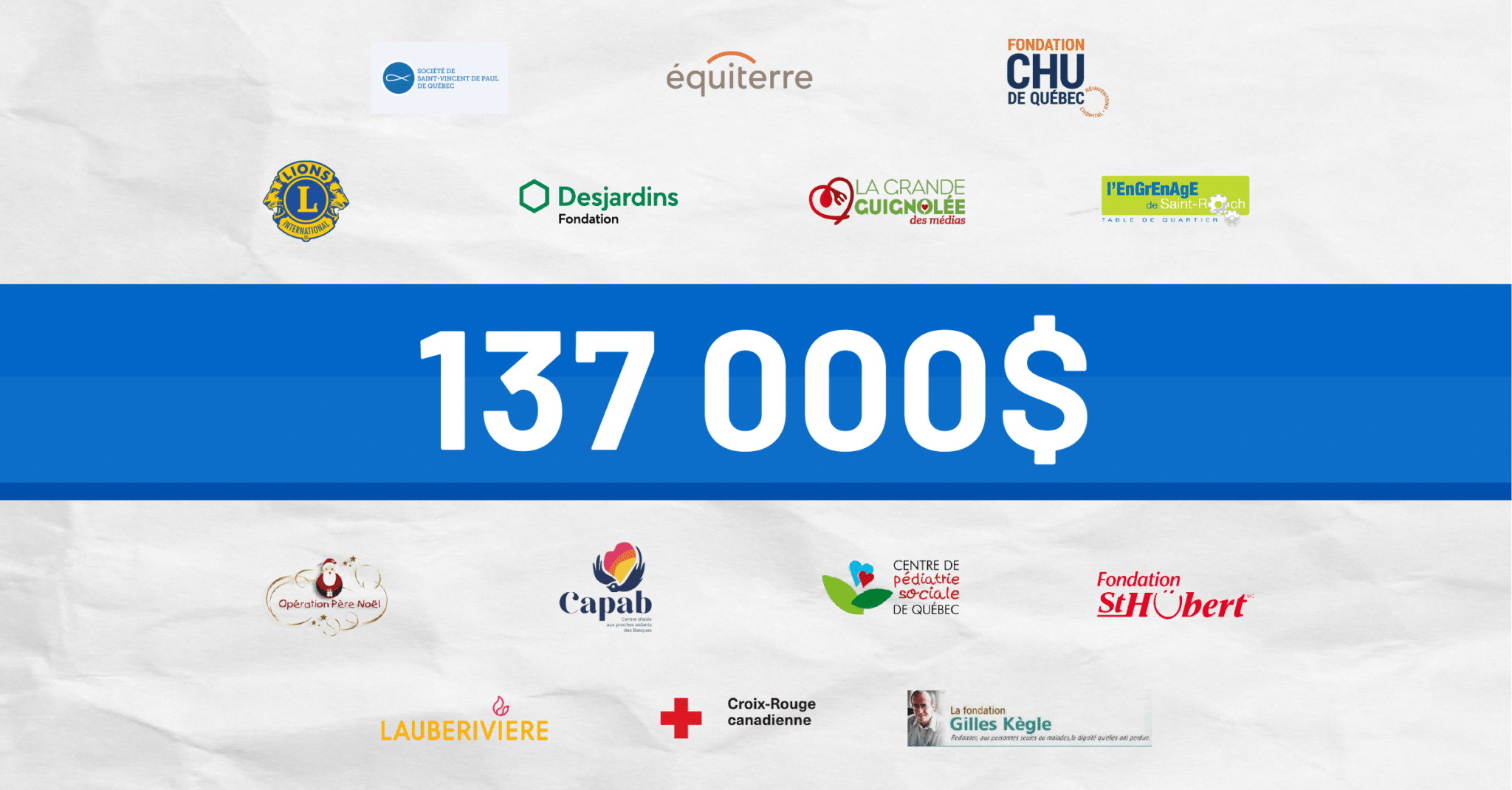 Korem gives $ 137,000 in donation to charities