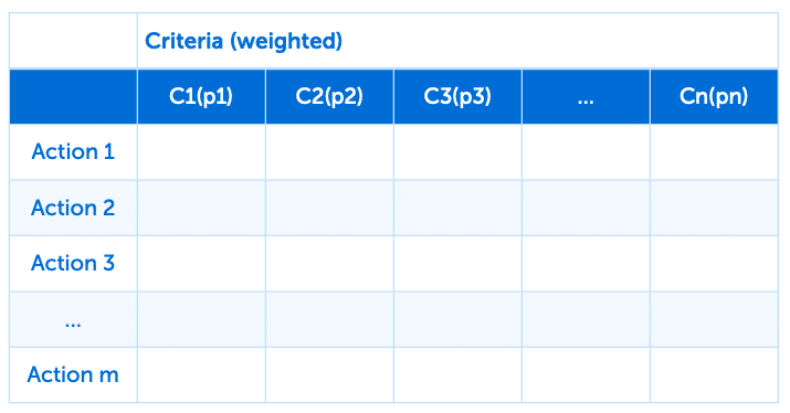 Selection matrix for geospatial data